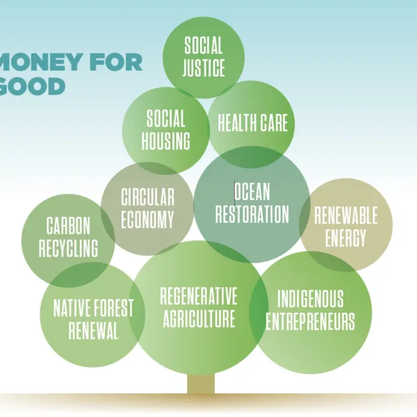 IMPACT INVESTING