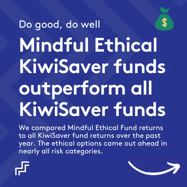 Mindful Ethical KiwiSaver funds outperform all KiwiSaver funds