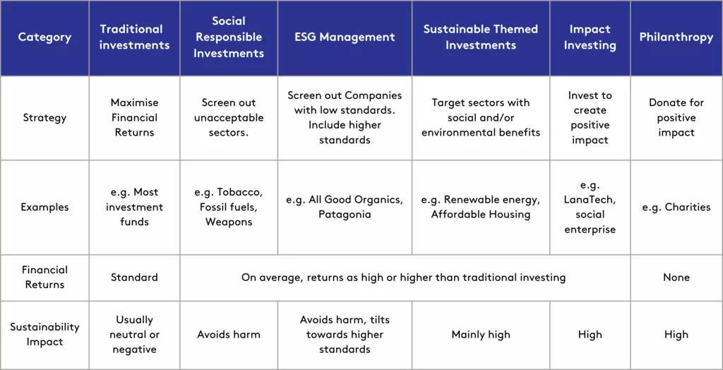 What is Responsible Investment? - Mindful Money